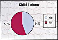 Child Watch in Kolkata