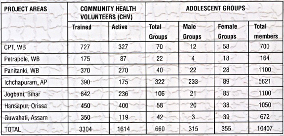 Reproductice Child Health